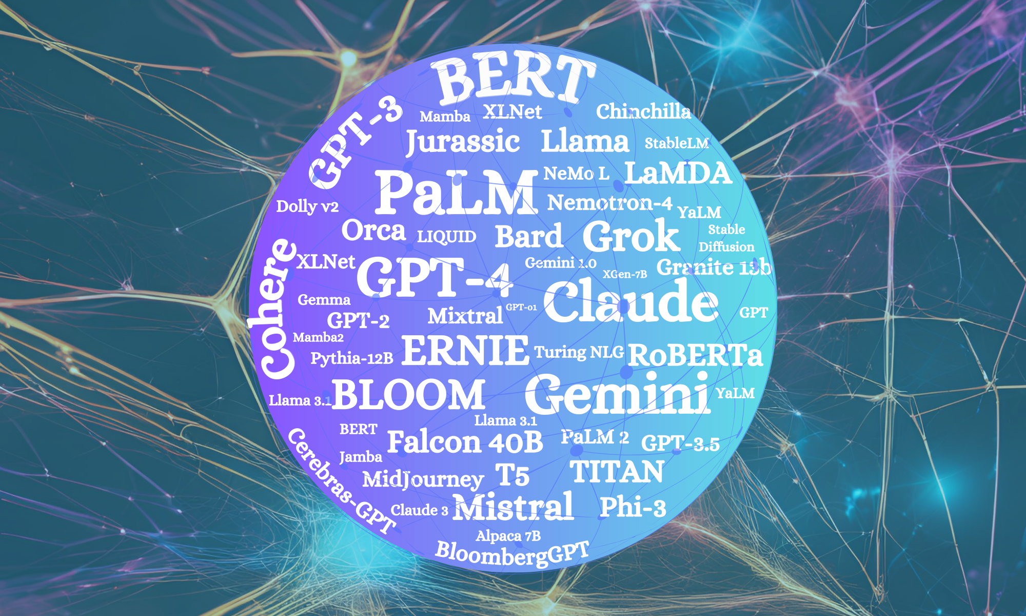 An image of popular large language models around the globe.